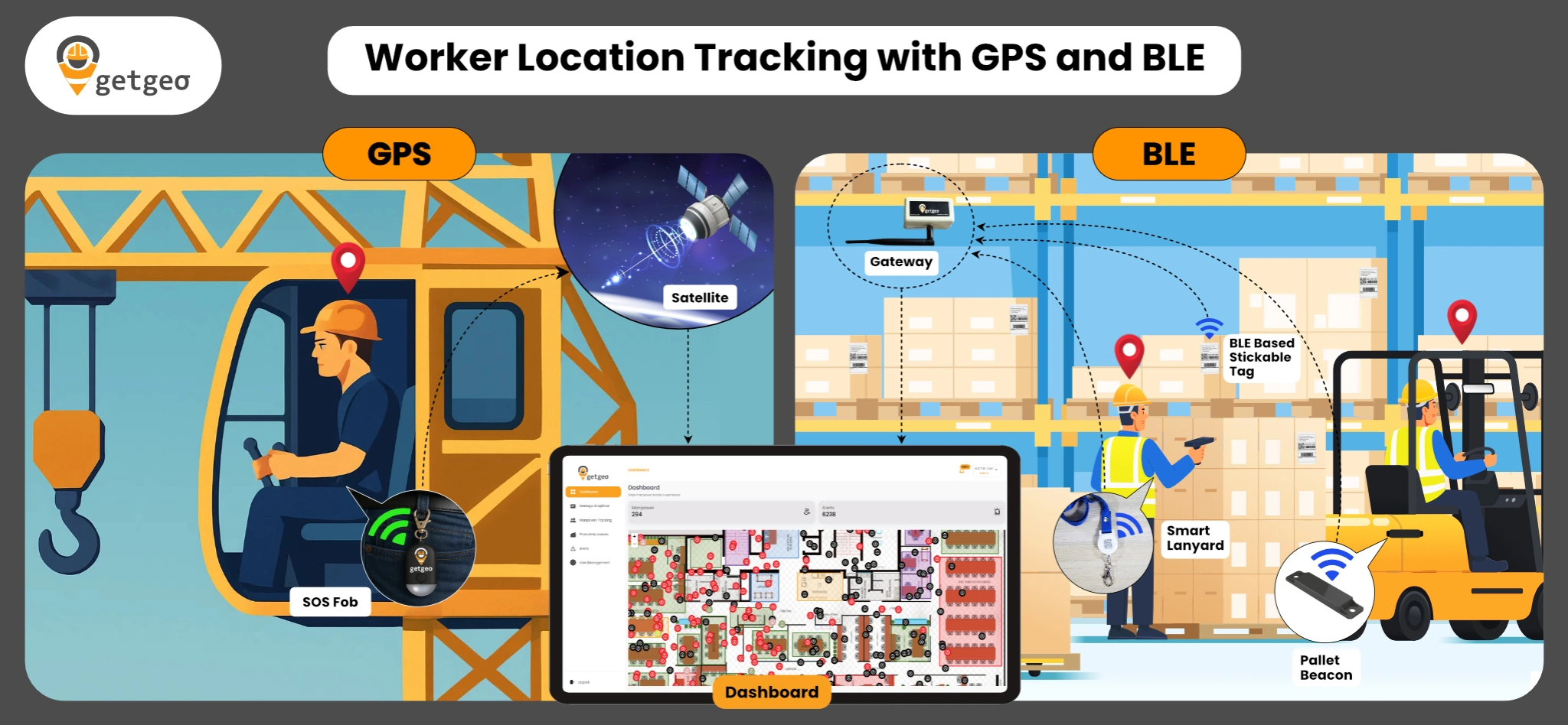 worker location tracking