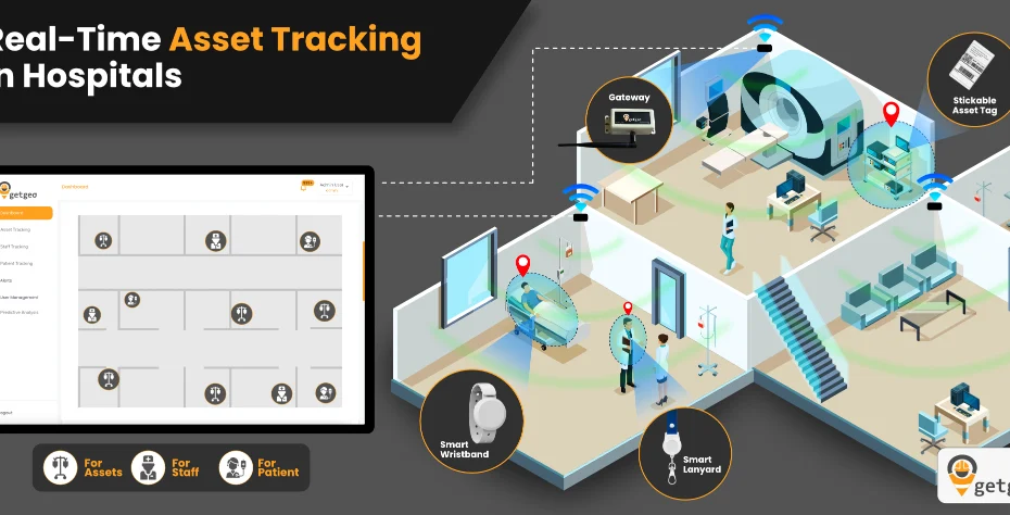 Asset Tracking in Hospitals