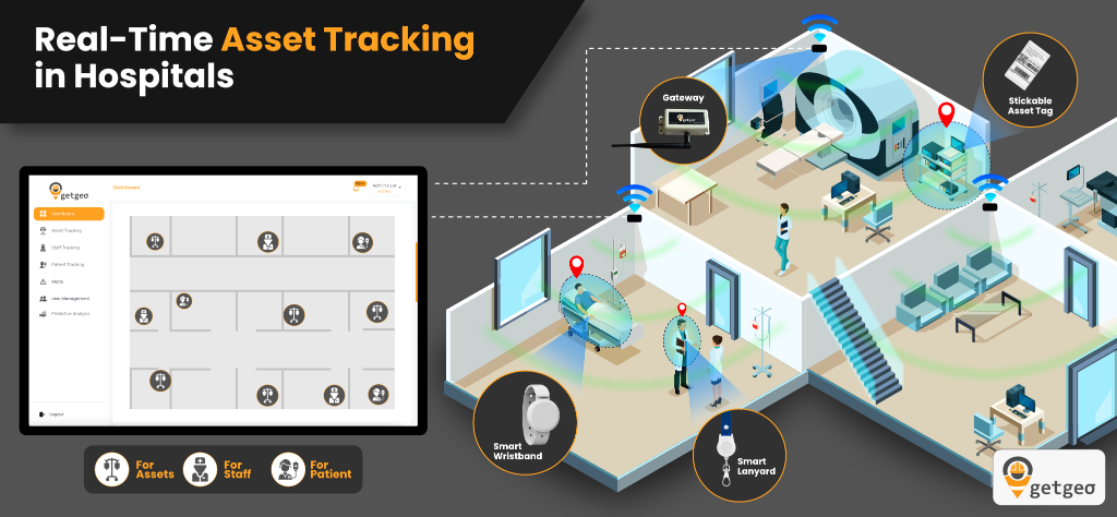 Asset Tracking in Hospitals